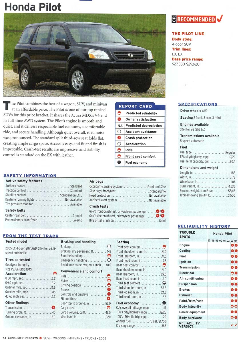 2008 Honda pilot consumer reports #5
